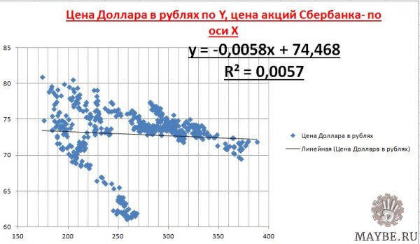 Просмотреть картинку А теперь обратная регрессия. Подождите загрузки картинки!