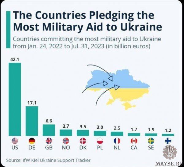 Просмотреть картинку Угадайте. Подождите загрузки картинки!